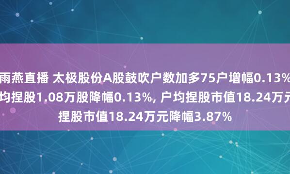 雨燕直播 太极股份A股鼓吹户数加多75户增幅0.13%, 通顺A股户均捏股1.08万股降幅0.13%, 户均捏股市值18.24万元降幅3.87%